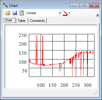 Line representation